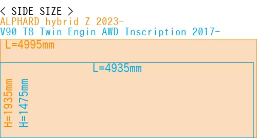 #ALPHARD hybrid Z 2023- + V90 T8 Twin Engin AWD Inscription 2017-
